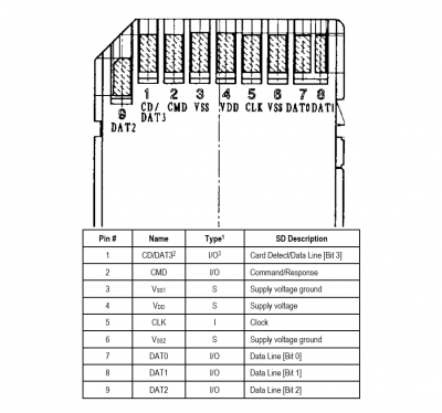 SD Card Pins.png