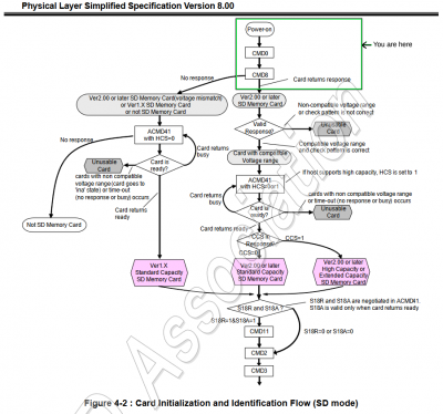 SD Card Initialistion Flow.png