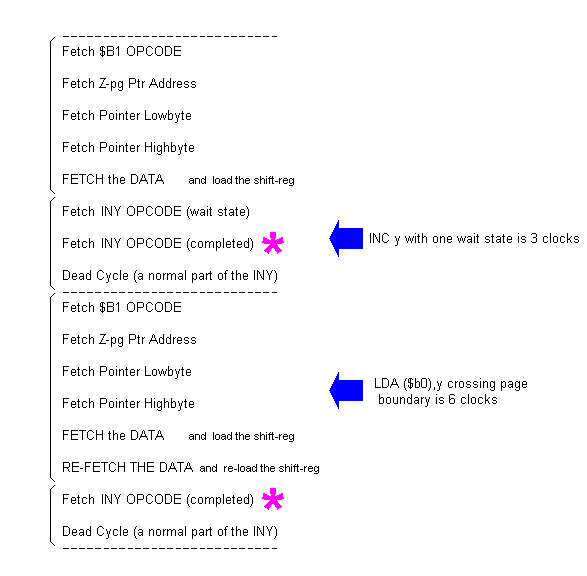 'no-cross then cross' sequence .png