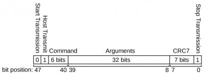 SD Card Command Format.png