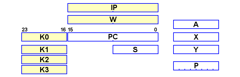 KK Register Diagram.png