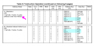 65816 JSR cycles.png