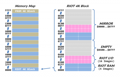 Bell 82-300 Memory Map.png