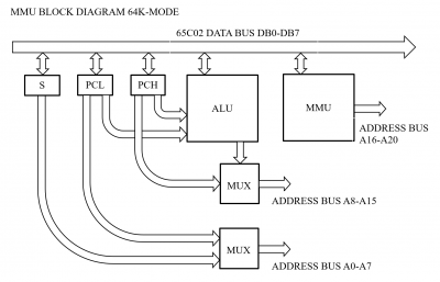 BLOCKDIAGRAM-64K.png