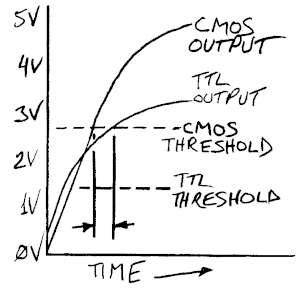 TTL-CMOSthresholdTime.gif