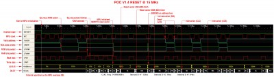 POC V1.4 Boot @ 15 MHz