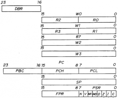 Ricoh-cpu-patent-5511173-registers.png