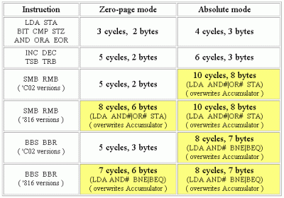 IO in Zero-page comparisons.gif