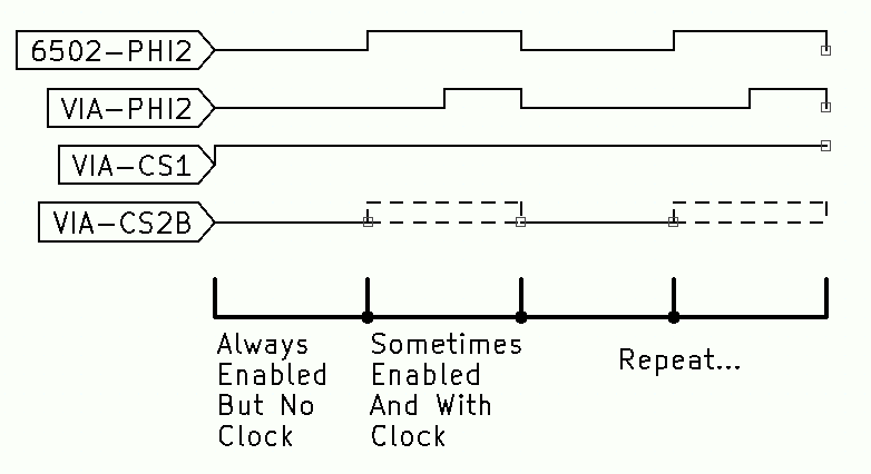VIA-Timing.png