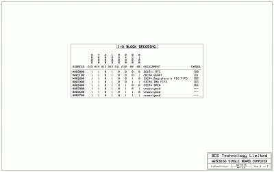 POC V2 Page 3: I/O Map