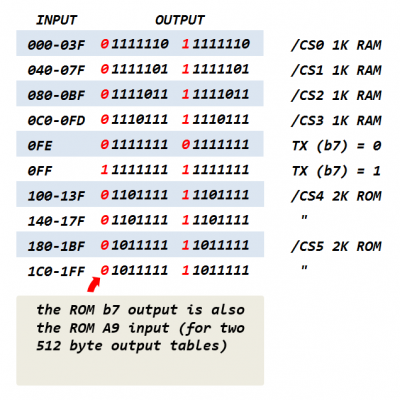 6504 Tiny Basic SBC Decoder Table.png