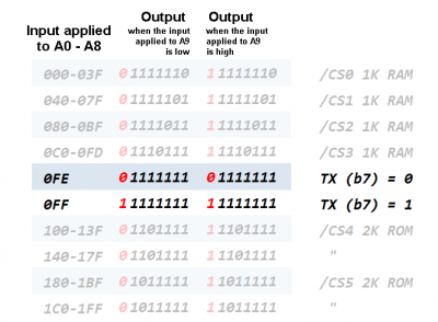 6504 Tiny Basic SBC Decoder Table JL.png