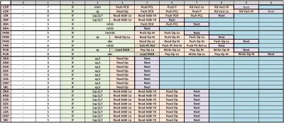 Cycle Counts - M65C02A-Only Instructions