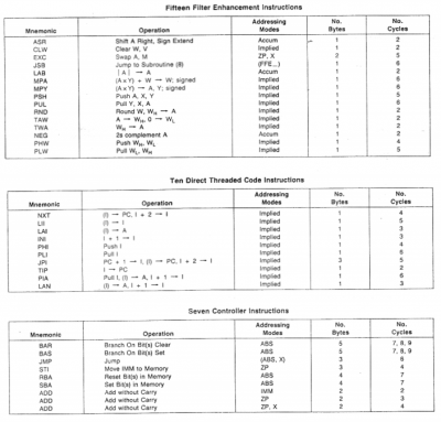 Additional instructions on 65C19