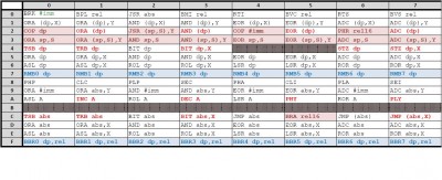 M65C02A-InstructionSetMatrix(00-7F).JPG