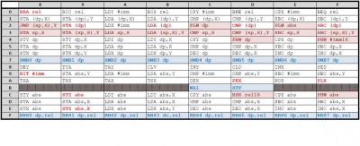 M65C02A-InstructionSetMatrix(80-FF).JPG