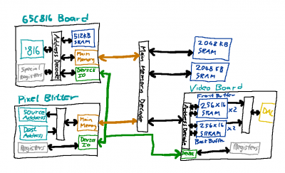 Sorta Block Diagram.png