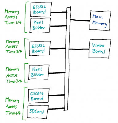 Bigger Block Diagram.png