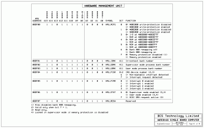 Hardware Management Unit Assignments