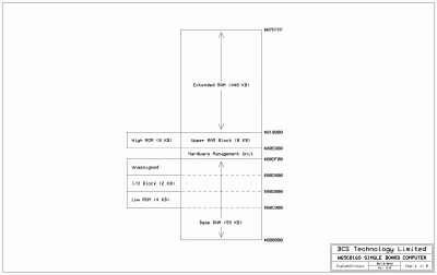 poc_v2_mem_map.gif (74 KiB) Viewed 1411 times POC V2 Memory Map