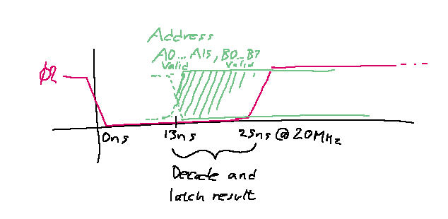 Address Predecode.png