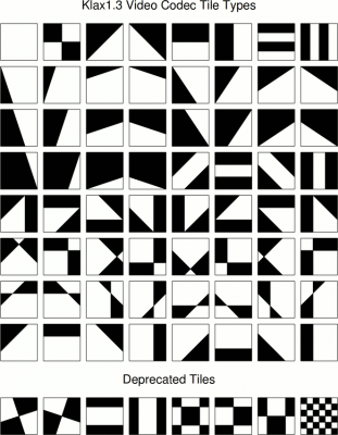 Similarity to PETSCII, as shown in Commodore manuals, is intentional.