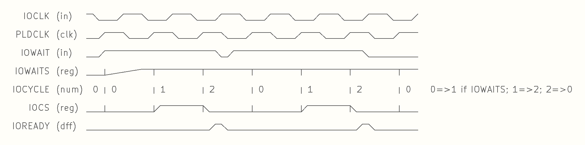 iomodule_wait_timing_pld_2cycles.png