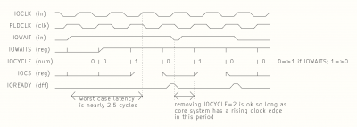 iomodule_wait_timing_pld_2cycles_fast.png