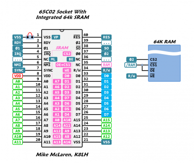 6502 64K Socket.png