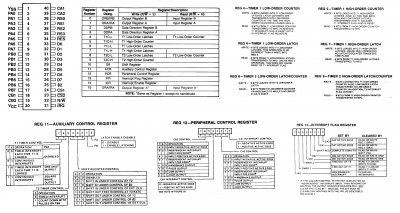 6522 quick reference cheat sheet
