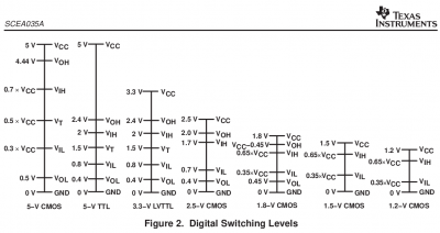 Digital_Switching_Levels.png
