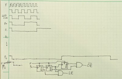 LED panel timing diagram and circuit
