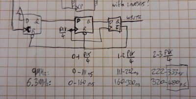 Metastability delays