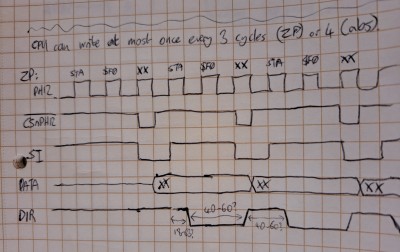 6502-to-40105 timing diagram