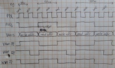 Typical video control signals
