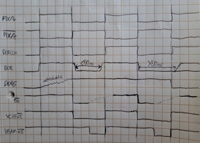 Video timing signals with FIFO