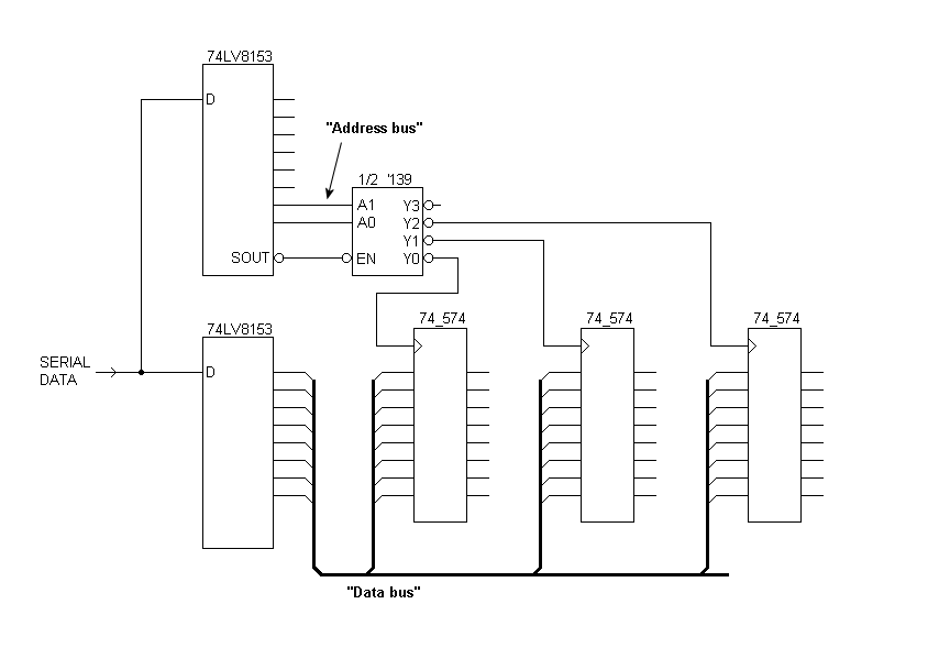 For a 6-bit data bus, use 74_174 in place of '574, and eliminate the upper '8153