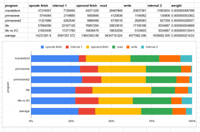 cycletypefrequencies.png