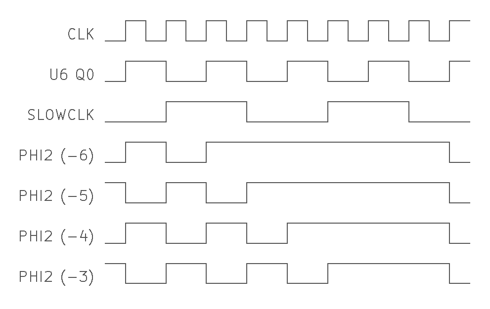Various possible PHI2 responses