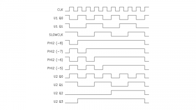 Waveforms for critical signals in the circuit, when WSE is asserted near a rising edge of PHI2 with at various points during SLOWCLK