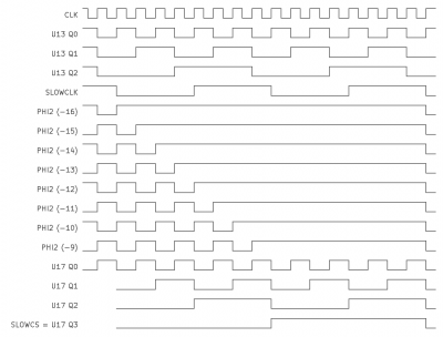 clockstretch_3x163_slowclk_waveforms.png