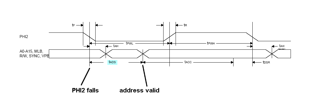 timing diagram excerpt.png