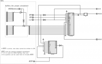 spi.png