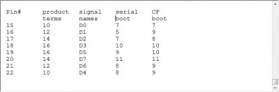 Sum of products utilization for CFboot and Serial boot.jpg