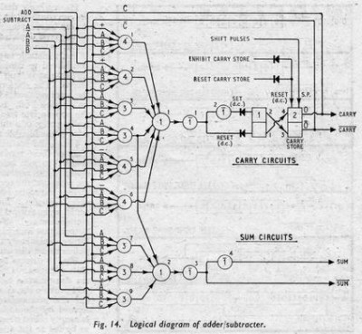 Moving up from circuit to logic diagrams