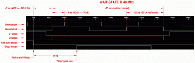 Running @ 40 MHz, 1 Wait-State