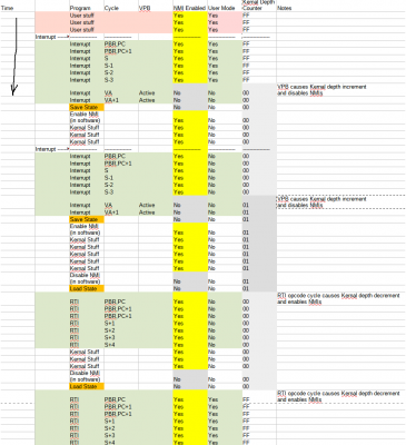 Kernal Mode Entry.png