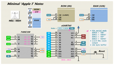 xUART65 A1 ram-rom.png