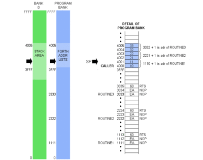 RTS threading 1 .gif