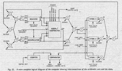 Block diagram of the computer
